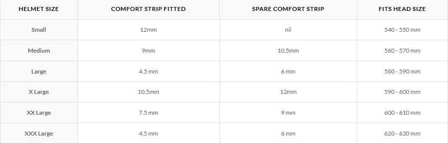GEDI Medidas Cascos Gath.webp