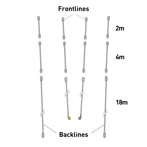 CORE SENSOR 4 PRO TECTANIUM 2 FRONTLINE SET 18+4+2 (#3)
